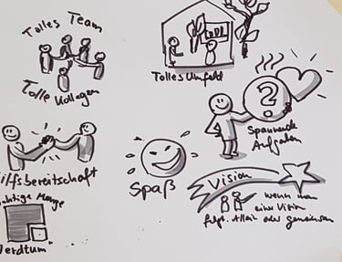 Sketch Note zum Thema Bürokultur mit Darstellungen von Teamarbeit, Vision, Umfeld und Spaß