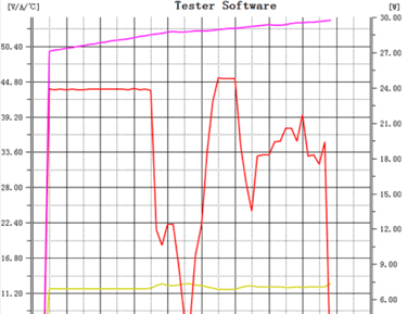 battery testing graph