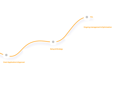 The 3 step process used to help charities and non profits setup, and succeed with Google's Ad Grant