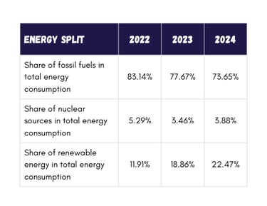 WEPA energy split