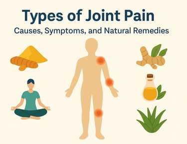 Human body highlighting joint pain areas with natural remedies like turmeric, ginger, aloe vera etc.