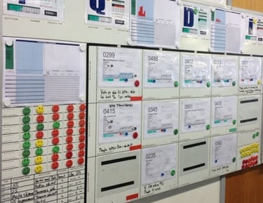 Visual management board