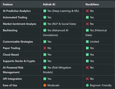 Key Technical Differences Between Adirah AI and StockHero