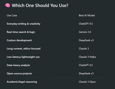 The Best AI in 2025? A Deep Dive into ChatGPT 4.5, Gemini 2.0, DeepSeek v3 & Claude 3
