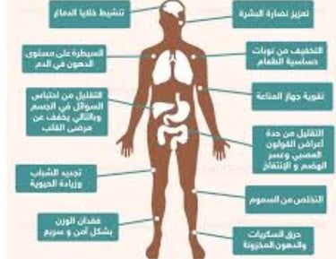 لا تعد ولا تحصى فوائد الصيام