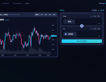 Trading graph and swap image