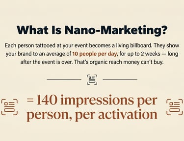 Infographic explaining nano-marketing via temporary tattoos at events to gain 140 impressions per person.