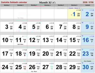 Zadokite Sabbath Calendar 2025/2026 Month-XI