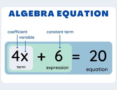 Algebra Class 10th and 12th