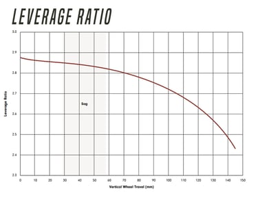 Leverage ratio Deviate Highlander II