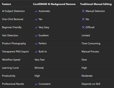 CorelDRAW Feature Comparison