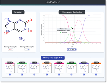 Gráficos do recurso pKa do software Ionization Pro