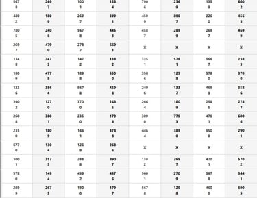 Kolkata Fatafat Results