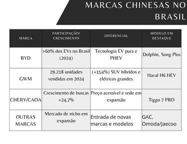 Tabela-comparativa-de-marcas-chinesas-no-Brasil