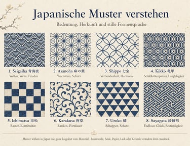 Infographic showing eight traditional blue Japanese patterns like Seigaiha and Asanoha with their meanings.