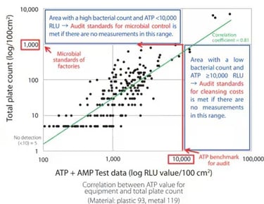 Caso de Estudio 8: Planta de Procesamiento de Carne Kikkoman A3