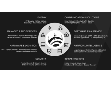 Managed Service Offerings 