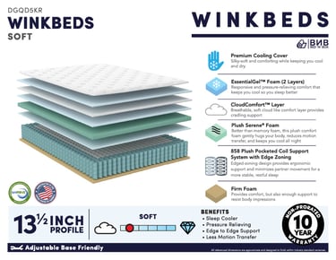 Infographic for WinkBeds Soft mattress