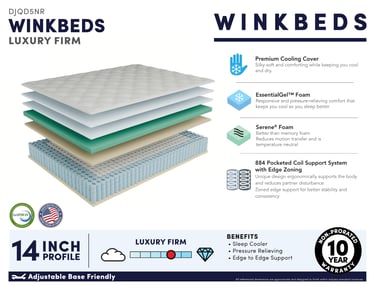 Infographic for WinkBeds Luxury Firm mattress