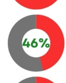 statistics about google searches