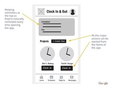 digital wireframes