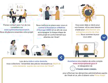 comment obtenir Maprimeadapt