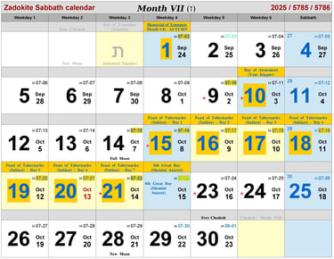Zadokite Sabbath Calendar Month-VII 2025