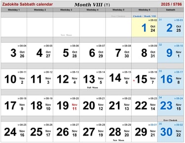 Zadokite Sabbath Calendar Month-VIII 2025