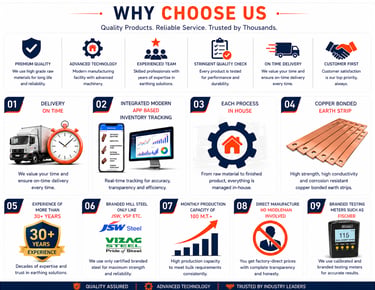 Infographic showing industrial manufacturing benefits including copper bonded earth strips and inventory tracking.