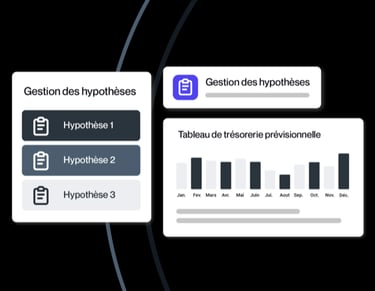 Outils RCA dédiés à la gestion budgétaire et à la performance