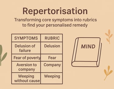 Repertorisation