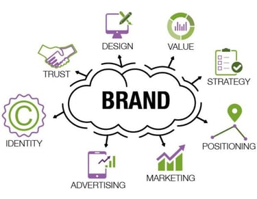 Digital Branding Services in Burari Delhi , Brand Identity Design Services in Burari Delhi
