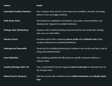 Technical Features in Depth