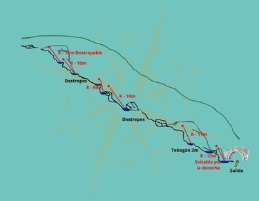 Topografía completa del barranco del Arroyo de los Majales