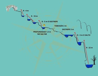 Topografía completa del barranco de Jorox