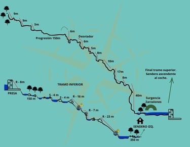 Topografía del barranco de Zarzalones con tramos inferior e integral señalizados
