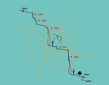 Topografía del barranco de Castillejos de Luna