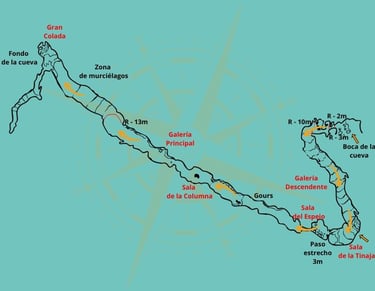 Topografía completa de la cueva de la Tinaja con recorrido interior