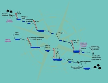 Topografía del barranco de Río Verde con el recorrido clásico señalizado