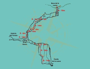Topografía completa de la Sima del Águila (Sima de los Gours)