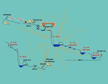 Topografía del barranco del Tajo de Ronda