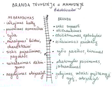 iliustracija apie brandžius ir nebrandžius tėvus