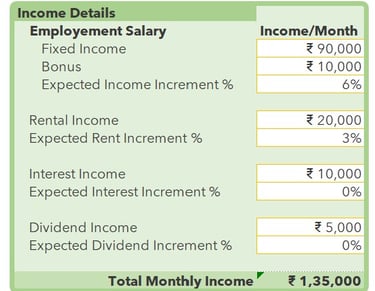 Income analysis - Rytvae Financial Consultant