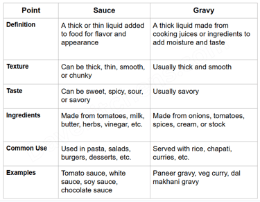 a table with a list of different types of sauces