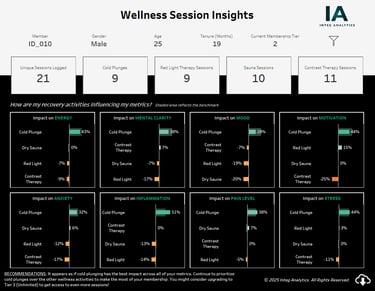 customized wellness analytics solution