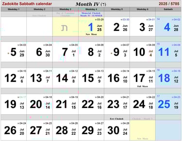Zadokite Sabbath Calendar Month-IV 2025