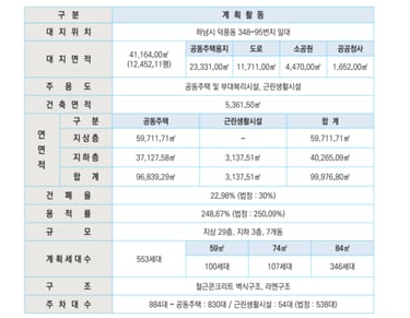 하남스타포레3차