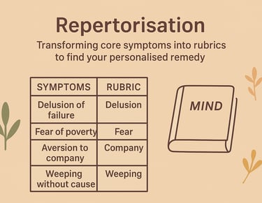 Repertorisation