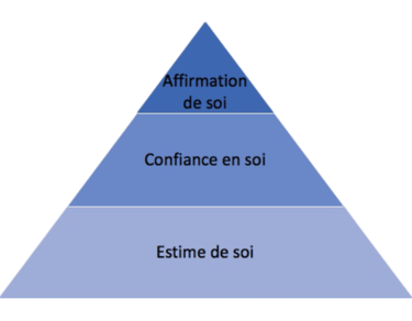 hypnoosia-affirmation-de-soi