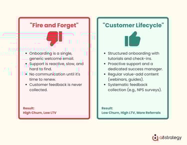 overlooking-the-post-launch-customer-journey
